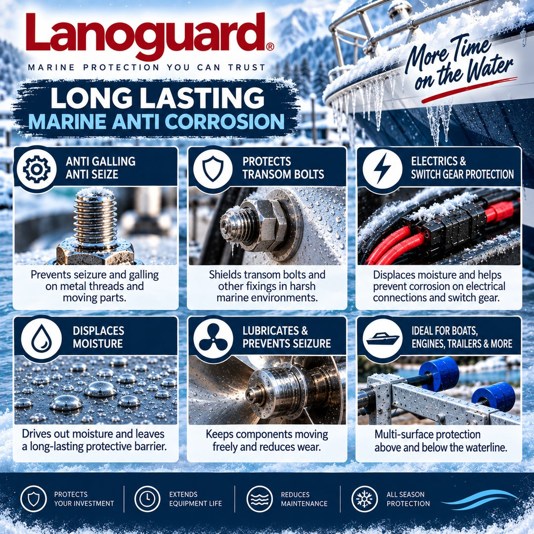 Lanoguard Boat Winterising Kit – Marine Anti-Corrosion & Anti-Seize Protection