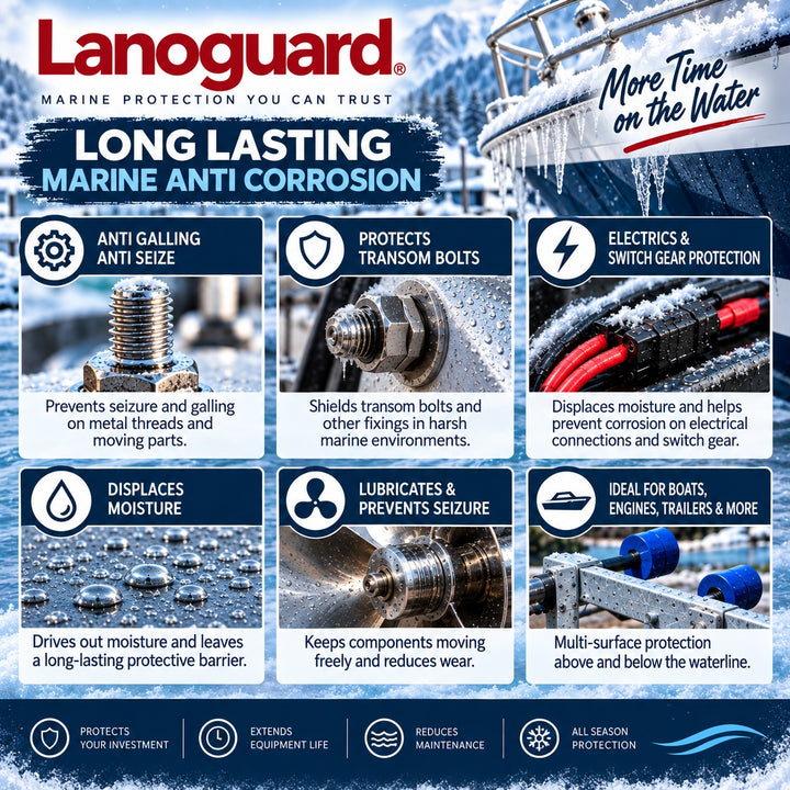 Lanoguard Boat Winterising Kit – Marine Anti-Corrosion & Anti-Seize Protection