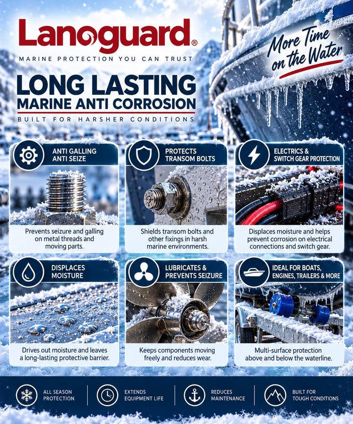 Lanoguard Boat Winterising Kit – Marine Anti-Corrosion & Anti-Seize Protection